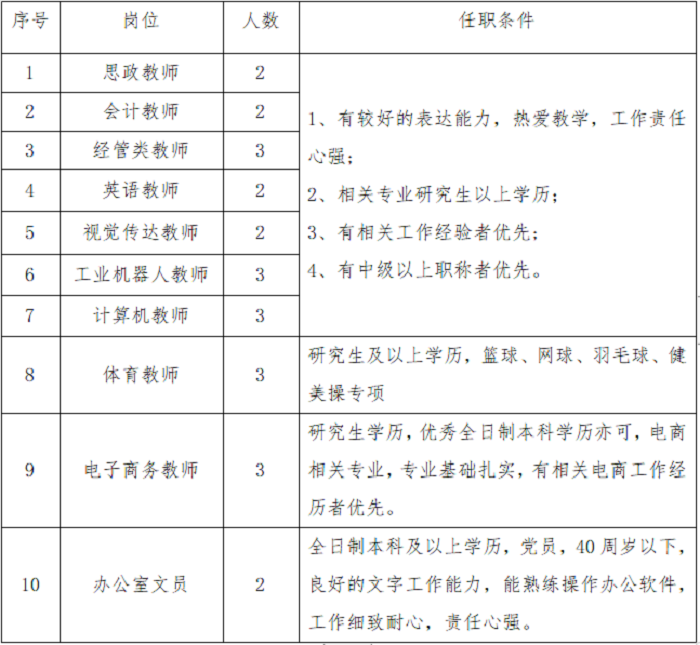 企业微信截图_20220309104133.png 企业微信截图_20220309104133.png