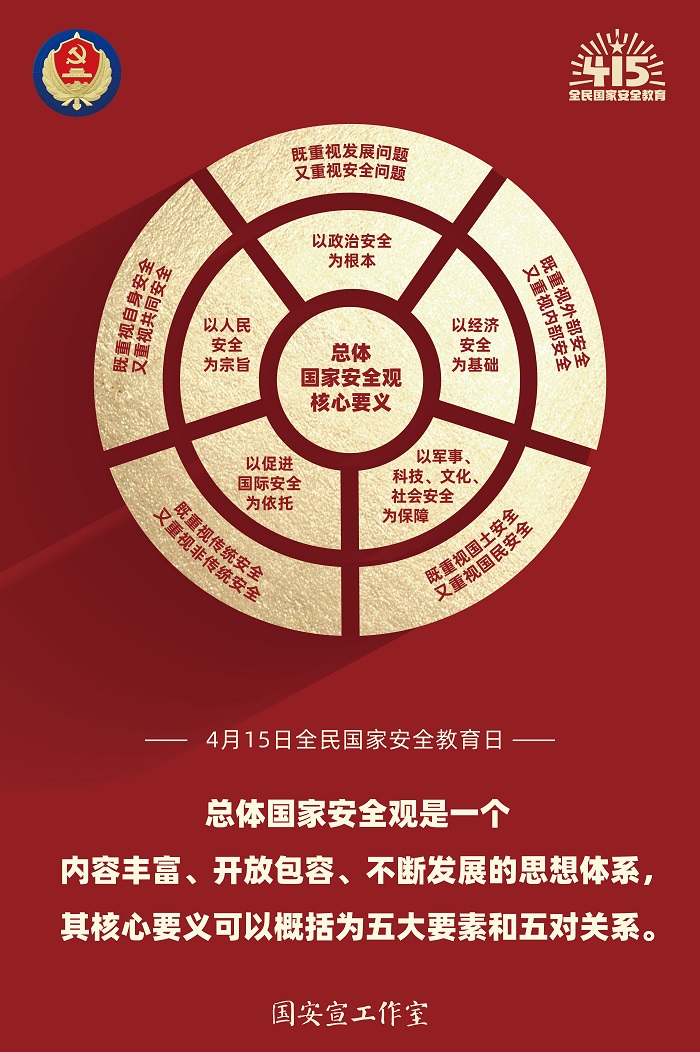 2.总体国家安全观核心要义.jpg