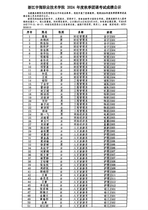 BB贝博艾弗森官方网站2024年度秋季团课考试成绩公示_00.jpg
