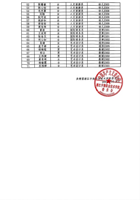 BB贝博艾弗森官方网站2024年度秋季团课考试成绩公示_01.jpg
