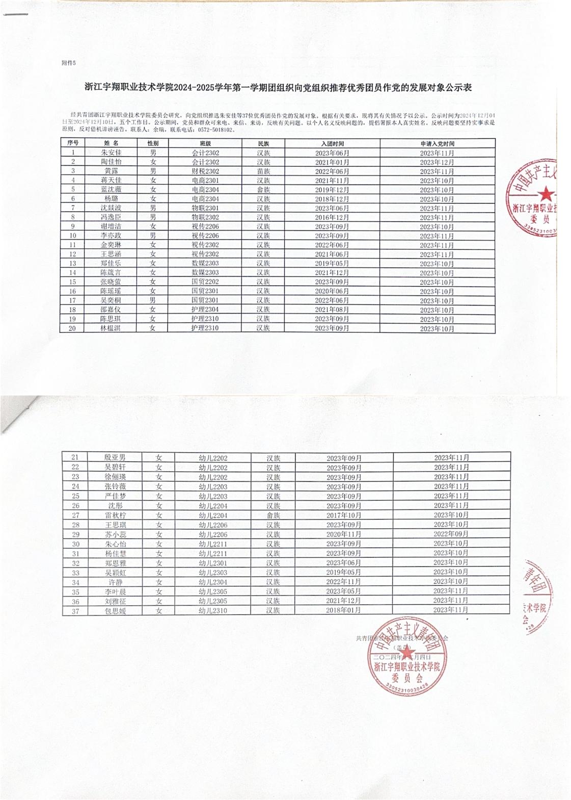 BB贝博艾弗森官方网站2024-2025学年第一学期团组织向党组织推荐优秀团员作党的发展对象公示表(1)_00.jpg