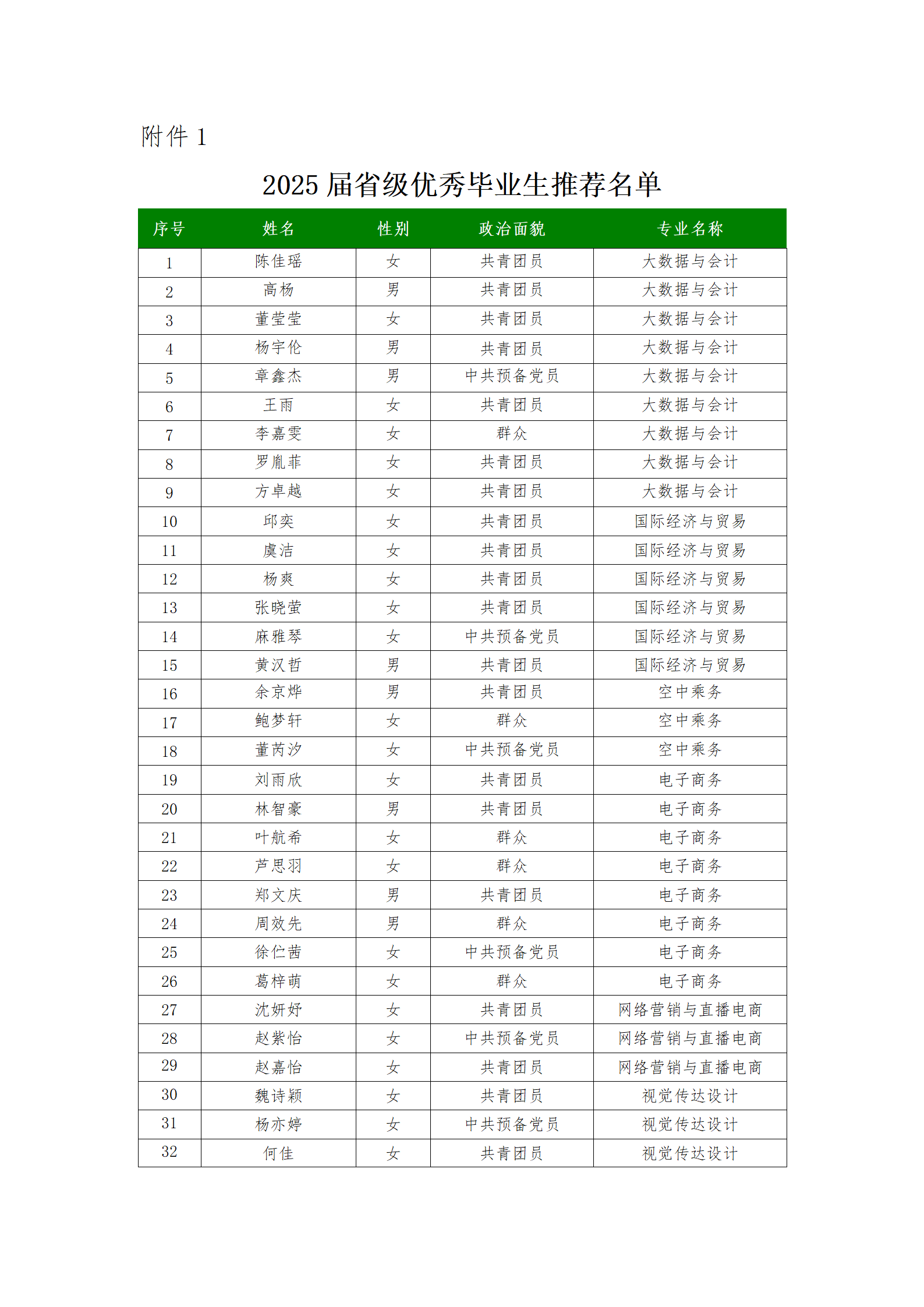 BB贝博艾弗森官方网站关于2025届省级优秀毕业生推荐名单的公示_02(1).png