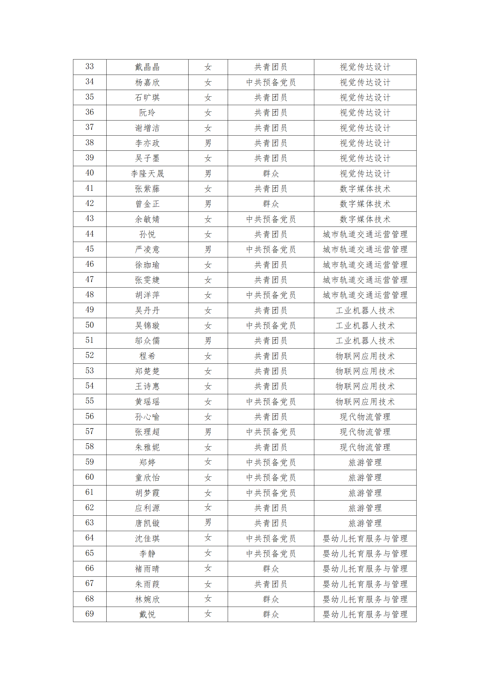 BB贝博艾弗森官方网站关于2025届省级优秀毕业生推荐名单的公示_03(1).png