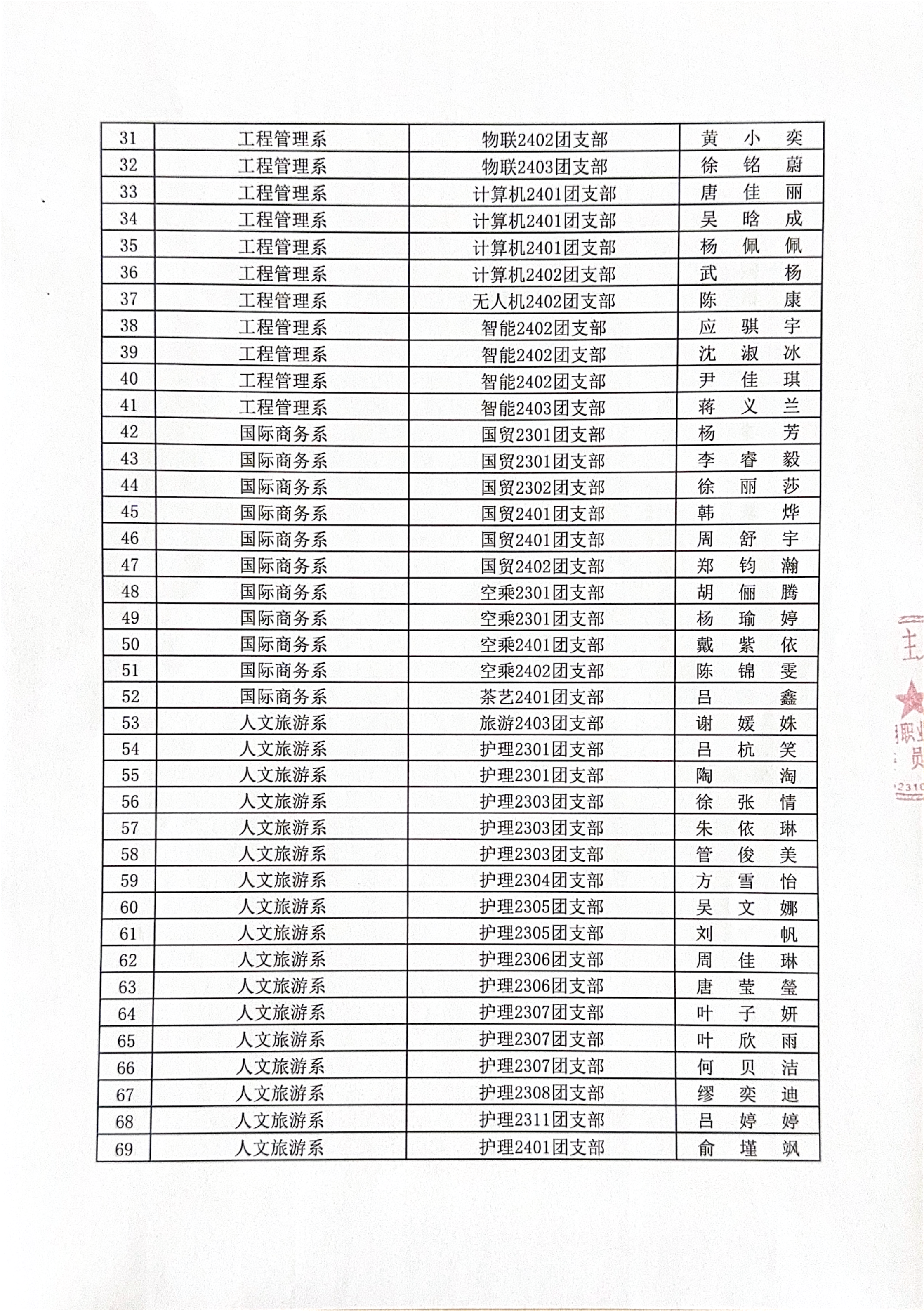 BB贝博艾弗森官方网站2025年春季拟发展团员公示_01(1).png