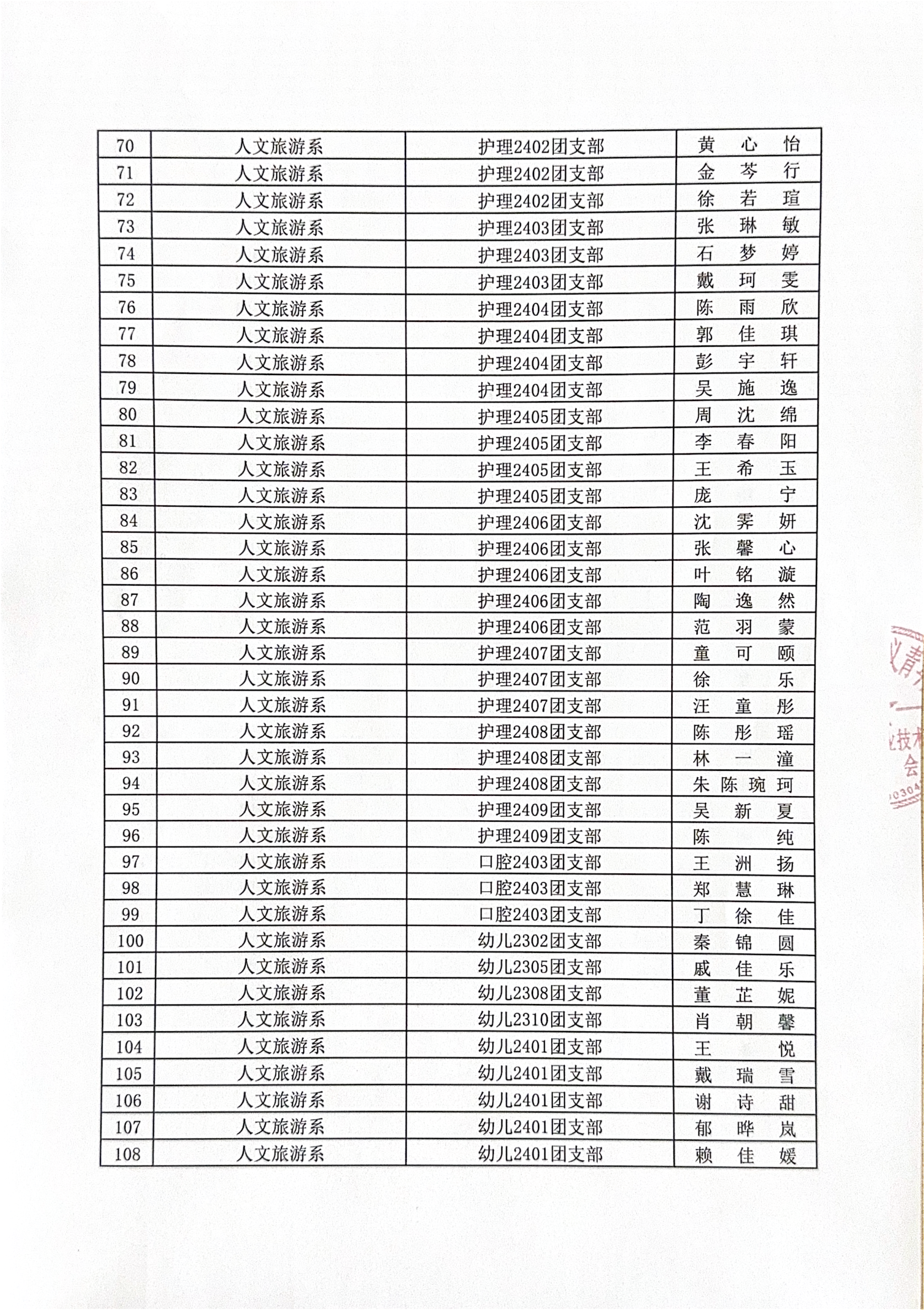 BB贝博艾弗森官方网站2025年春季拟发展团员公示_02(1).png
