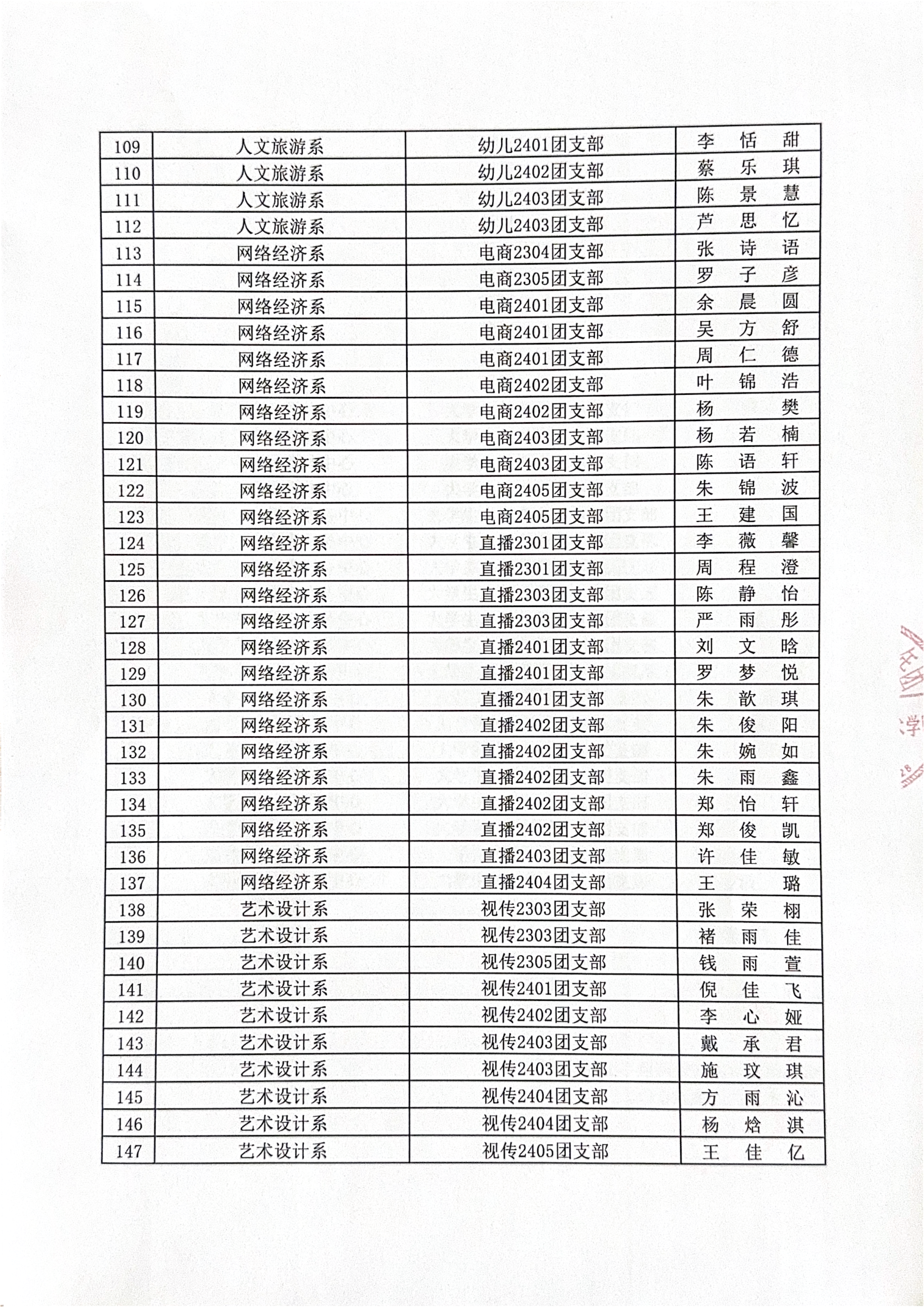 BB贝博艾弗森官方网站2025年春季拟发展团员公示_03(1).png
