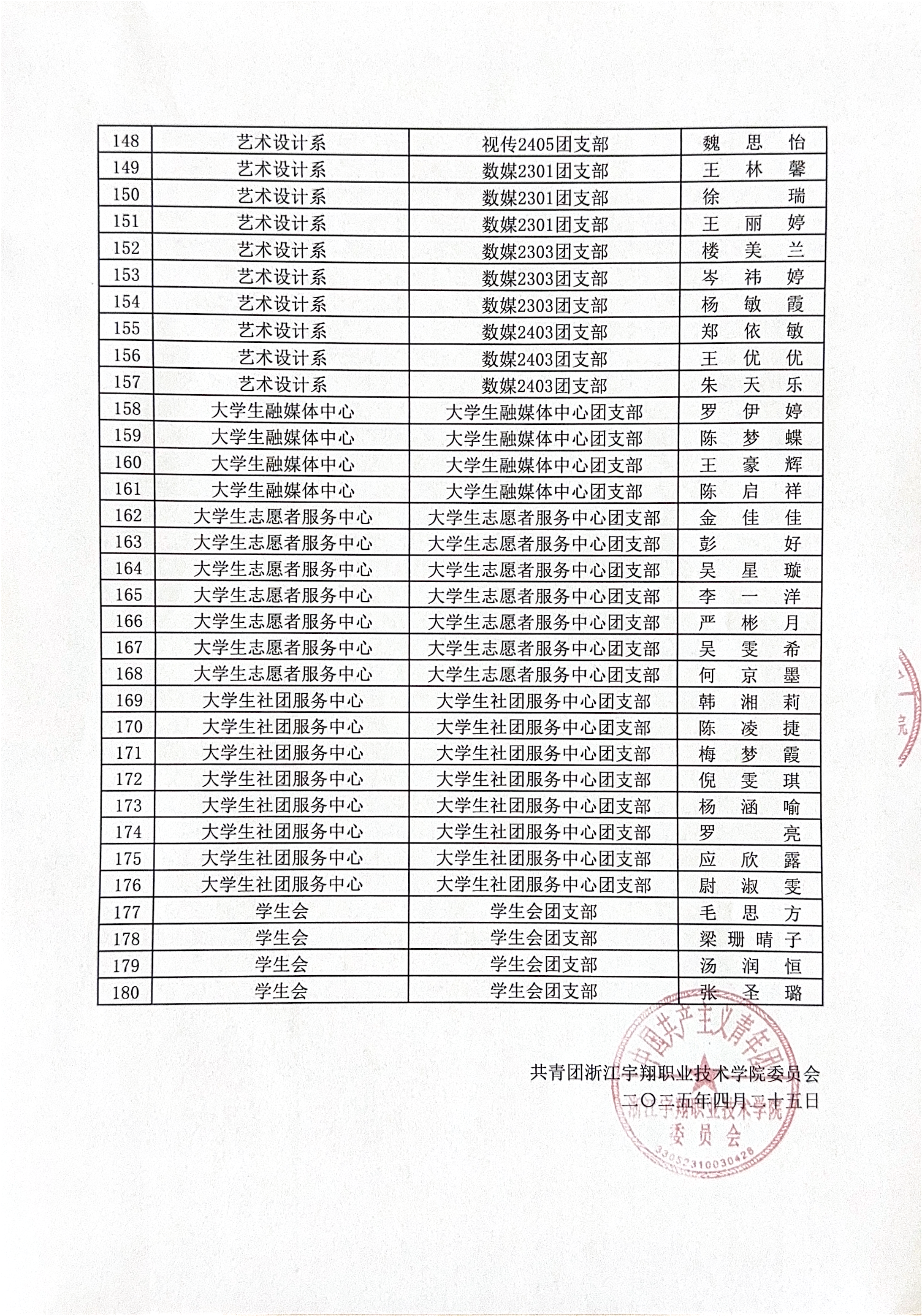 BB贝博艾弗森官方网站2025年春季拟发展团员公示_04(1).png