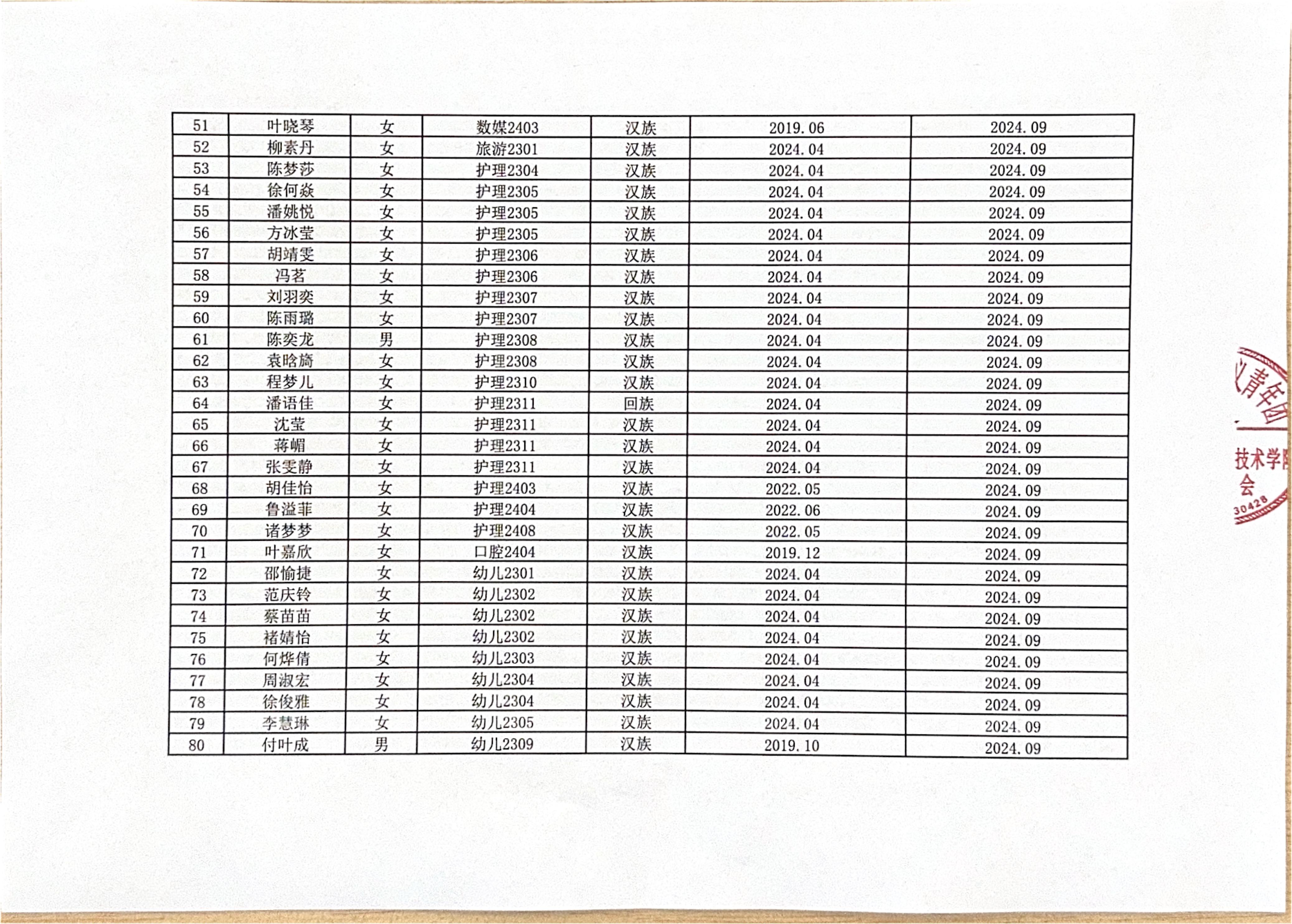 BB贝博艾弗森官方网站2024-2025学年第二学期团组织向党组织推荐入党积极分子公示表_02.jpg