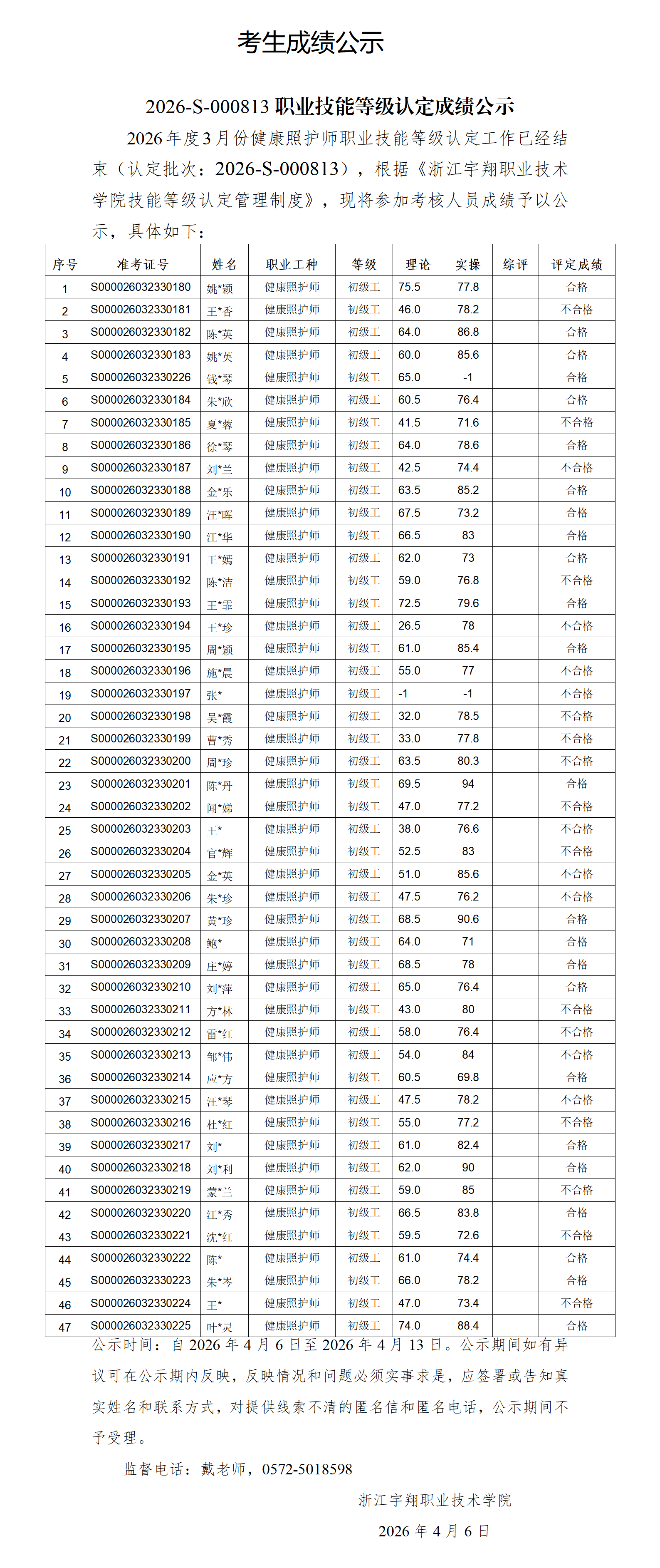 BB贝博艾弗森官方网站2026年3月健康照护师（社会）技能等级认定 社会 台账_01.png