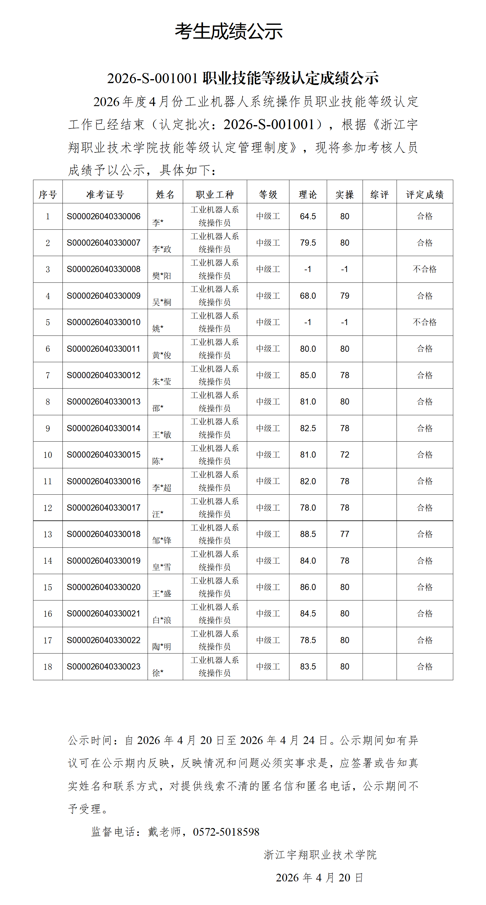 BB贝博艾弗森官方网站2026年4月工业机器人系统操作员技能等级认定 社会 台账_01.png