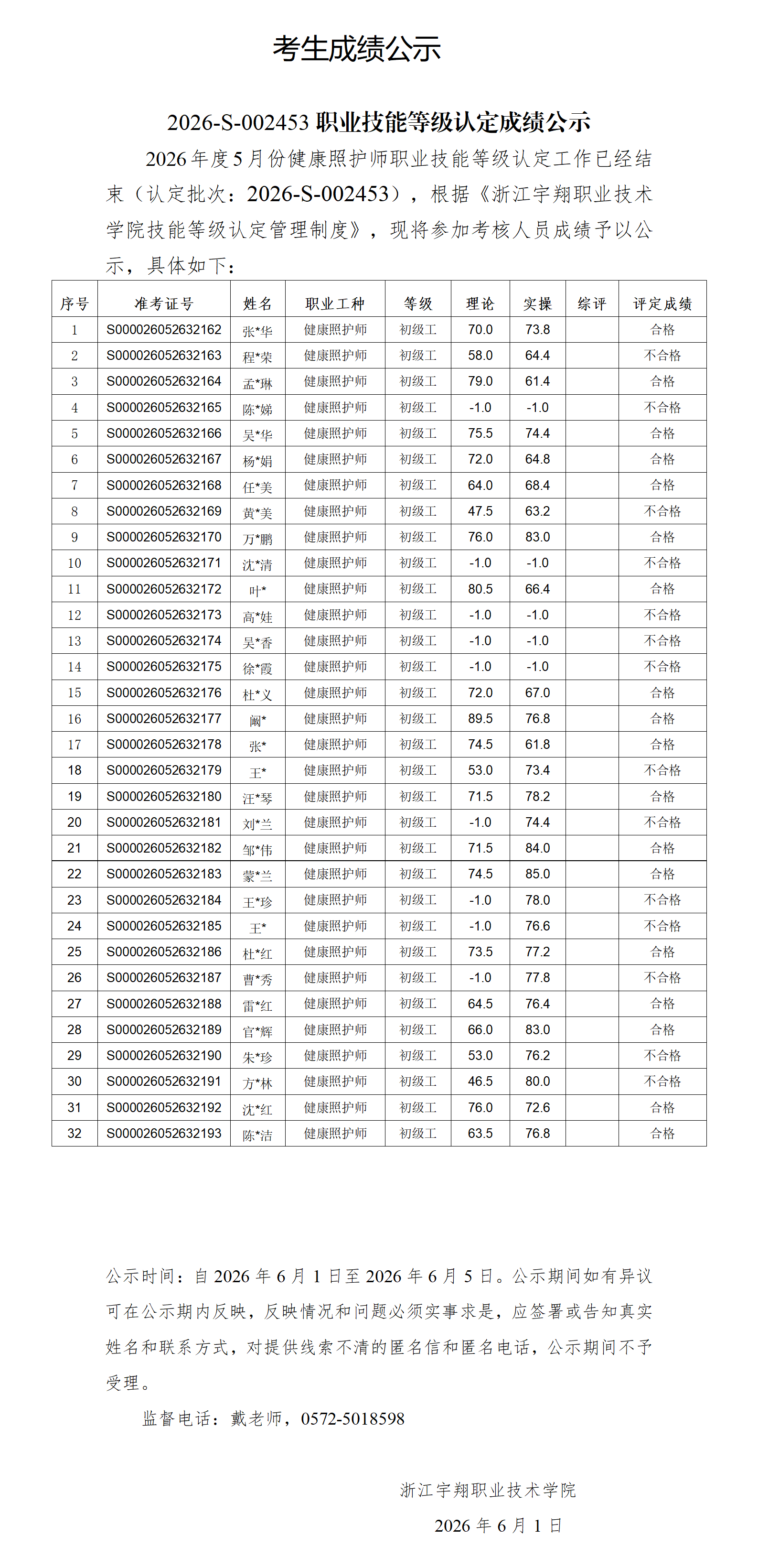 BB贝博艾弗森官方网站2026年5月健康照护师 社会 技能等级认定 社会 台账_01.png